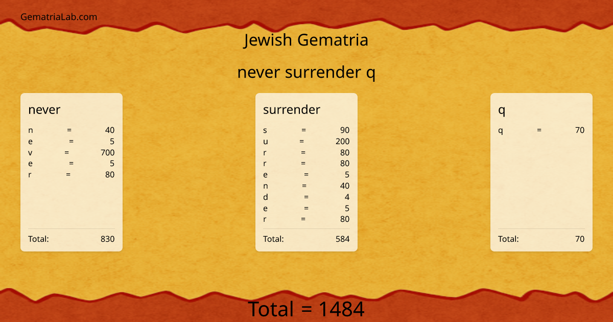 never surrender q in jewish Gematria